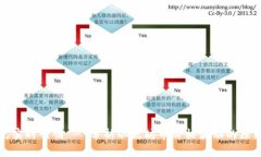 以太坊币美元实时行情 - 分析以太坊币价格波动