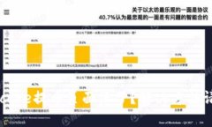 为什么core提币页面没了？解决方法请看这里