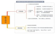 小狐钱包app使用方法教程，逐步了解如何使用小