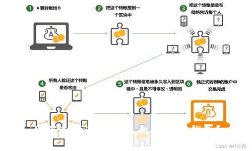 如何选择适合自己的区块链钱包？