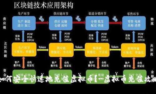 如何安全快速地充值虚拟币？-虚拟币充值攻略