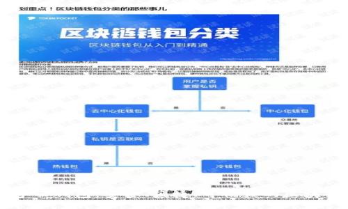 区块链数字云钱包：安全、便捷、可信赖的区块链钱包应用