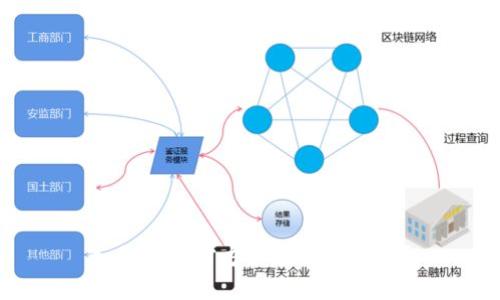 如何下载官方正版的PI系统？