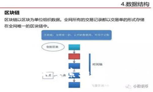 区块链技术要素和实现方式探析