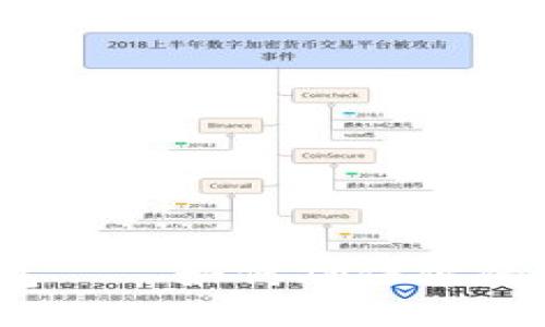 欧意web3钱包——如何确保你的数字资产安全