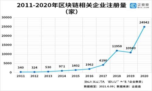 如何选择一个好用的硬件钱包？