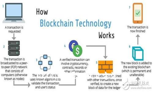 OKCoin登录入口及方法