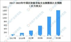 哪种数字钱包安全？数字钱包安全指南