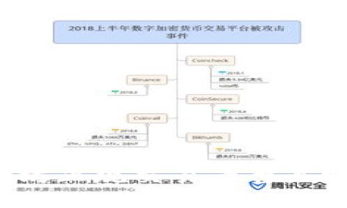 以太坊正规交易平台是哪个？