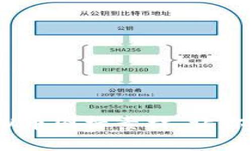 10个高质量虚拟币图标素材，让你的网站更加专业