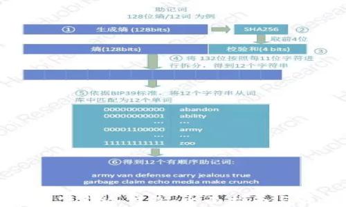 
如何安全下载冷钱包：全面指南与最佳实践