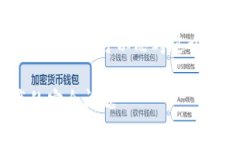 在关于“tokenim会被冻结吗”这个话题上，首先可