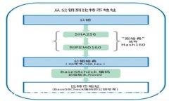 988pay虚拟钱包安全吗？全面解析与使用心得