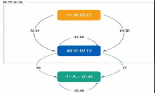 思考一个且的  
biati如何下载Tokenim官方APP在苹果设备上/biati  

Tokenim, 官方APP, 苹果下载, 加密货币/guanjianci  

## 内容主体大纲

### 引言
- 什么是Tokenim APP？
- 为什么用户需要下载Tokenim官方APP？

### 1. Tokenim APP的功能与优势
- 交易功能
- 安全性
- 用户友好界面

### 2. 如何在苹果设备上下载Tokenim官方APP
- 在App Store搜索Tokenim
- 下载步骤详细解析
- 常见问题处理

### 3. 注册并设置Tokenim账号
- 注册流程详解
- 完善个人资料
- 启用双重验证的必要性

### 4. 如何使用Tokenim进行交易
- 如何存款与提现
- 交易界面介绍
- 常见交易策略

### 5. Tokenim的社区与支持
- 用户社区与互动
- 官方支持渠道

### 6. Tokenim APP的未来发展趋势
- 市场预测
- 功能更新展望

### 结论
- 重申Tokenim官方APP的重要性
- 鼓励用户下载并开启加密货币之旅

---

## 内容详细展开

### 引言

在数字化时代，越来越多的人开始关注加密货币，而Tokenim官方APP应运而生，它为用户提供了一个安全、便捷的交易平台。无论你是加密货币的新手，还是老手，Tokenim都是一个值得尝试的APP。

通过下载Tokenim官方APP，用户不仅可以随时随地查看市场动态，还可以高效地进行交易，抓住投资机会。这篇文章将详细介绍Tokenim APP的下载方式、功能、注册流程以及怎样进行交易，帮助用户全面了解这一优质平台。

### 1. Tokenim APP的功能与优势

交易功能
Tokenim APP提供了多种加密货币交易对，用户可以自由选择进行交易。系统会实时更新价格，用户可以根据市场动态做出快速反应。

安全性
Tokenim在安全性方面为用户提供了多重保障，包括数据加密、账户保护措施等，确保用户的资产安全。

用户友好界面
Tokenim的界面设计极其简洁，方便用户上手，新手也能快速学习如何使用。而丰富的帮助文档更为用户提供了额外保障。

### 2. 如何在苹果设备上下载Tokenim官方APP

在App Store搜索Tokenim
首先打开你的苹果设备，进入App Store。在搜索框中输入“Tokenim”，点击搜索即可找到该APP。

下载步骤详细解析
找到Tokenim后，点击下载按钮，输入你的Apple ID密码或使用面容识别完成下载。下载完成后，APP会自动安装在你的主屏幕上。

常见问题处理
在下载过程中，可能会遇到一些问题，比如网络不稳定导致无法下载，或者找不到APP等。这时候用户可以检查网络连接，或尝试重新启动App Store。

### 3. 注册并设置Tokenim账号

注册流程详解
打开Tokenim APP后，用户需要输入手机号码以注册账户。接着，输入通过短信发送的验证码。

完善个人资料
注册成功后，用户需要完善个人资料，包括姓名、生日和邮箱等信息。这些信息将用于身份验证。

启用双重验证的必要性
为了保护用户账户安全，Tokenim建议启用双重认证功能。在账户设置中，按照步骤完成双重认证，这将大大增强账户的安全性。

### 4. 如何使用Tokenim进行交易

如何存款与提现
用户可以选择银行转账、信用卡等多种方式进行存款。提现时同样舒适，用户只需输入提现金额及提现账户，系统会快速处理。

交易界面介绍
Tokenim的交易界面直观易懂，走势图和交易记录基本信息一目了然，用户可以快速了解市场况。

常见交易策略
用户在使用Tokenim进行交易时，可以应用各种交易策略，比如日交易、波段交易等，根据自己的风险承受能力选择合适的策略。

### 5. Tokenim的社区与支持

用户社区与互动
Tokenim APP内设有用户社区，用户可以在此与其他投资者互动，分享经验和策略，为彼此提供支持。

官方支持渠道
如在使用过程中遇到任何问题，用户可以通过APP内的“帮助中心”联系客服，Tokenim会提供快速响应的服务，帮助用户解决问题。

### 6. Tokenim APP的未来发展趋势

市场预测
随着加密货币市场的发展，Tokenim也积极在跟随市场趋势，不断创新，推出新功能，满足用户需求。

功能更新展望
未来，Tokenim可能会加入更多的交易对、增加风险管理工具等，以帮助用户在更复杂的市场环境中操作。

### 结论

Tokenim官方APP是一个不可或缺的加密货币交易工具，方便用户随时查看价格并进行交易，保证资产的安全。对于每一个希望投资加密货币的用户而言，下载Tokenim官方APP是开启投资之路的重要一步。 

## 相关问题介绍

### 1. Tokenim APP哪个好于其他交易平台的优势是什么？

### 2. 如何安全使用Tokenim APP进行加密货币交易？

### 3. Tokenim APP的手续费大概是多少？

### 4. 在Tokenim APP中，如何观察和分析市场行情？

### 5. Tokenim APP有哪些值得关注的功能和工具？

### 6. Tokenim APP的用户体验如何，值得下载吗？

*(由于字数限制，这里暂未展开，但每个问题都可按以上结构进行详细分析。)*