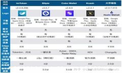 思考一个且的优质数字货币钱包金服：安全、便