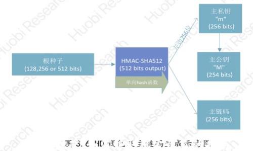 
USDT挖矿：如何赚取稳定收益的指南