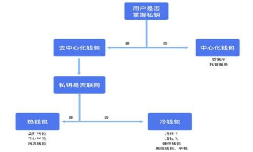 数字钱包丢失后如何找回？实用指南与解决方案