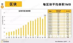 国际数字钱包：未来支付的革命性解决方案