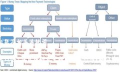 思考标题及相关关键词如何将Trust钱包中的资金提