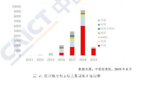 最新CRV数字货币动态分析与市场前景展望