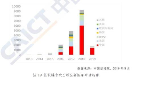 库神钱包支持的币种一览：你不可不知的数字资产选择