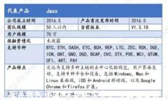 硬件钱包开源：保护加密资产的最佳选择