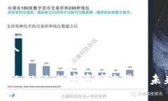 思考一个且的TokenIM NFT：数字资产交易的未来趋势