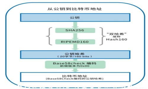 
区块链钱包深度解析：如何安全管理你的数字资产