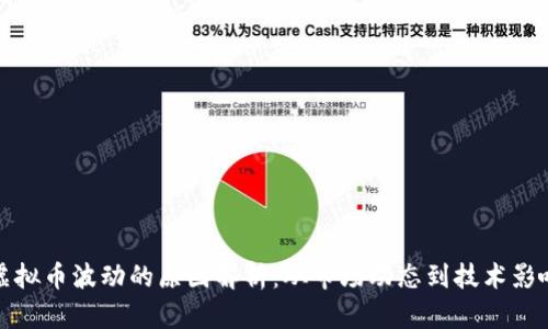 虚拟币波动的原因解析：从市场动态到技术影响