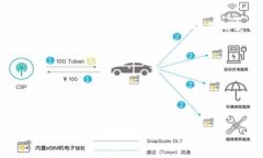 jieguo  无论是投资者还是普通用户，了解比特币（