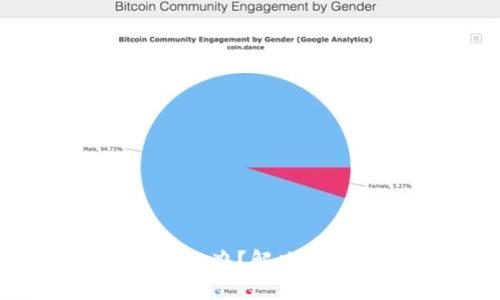 USDT不足了怎么办？解决方案和应对策略