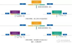 思考一个且的币易交易所APP下载最新版：安全、