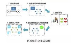 区块链钱包提现攻略：如何安全高效地提取数字