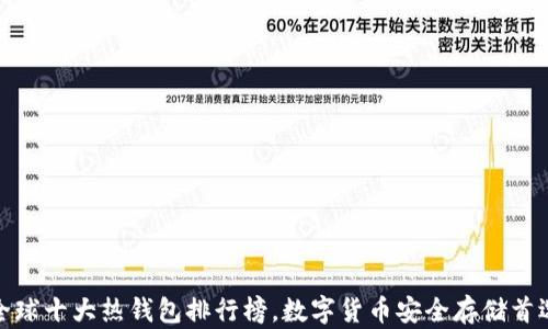 
全球十大热钱包排行榜，数字货币安全存储首选