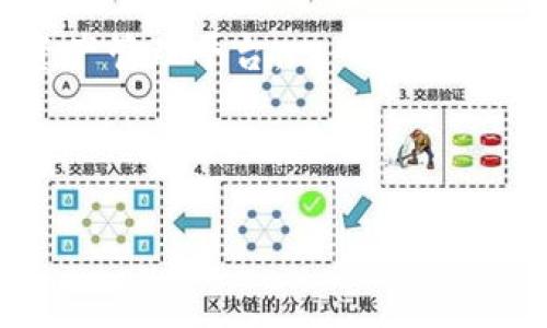 baioti比特派百科：了解比特币钱包的全面指南/baioti

比特派, 比特币钱包, 数字货币, 加密资产/guanjianci

## 内容主体大纲

1. **比特派简介**
   - 什么是比特派
   - 比特派的历史和发展
   - 比特派在数字货币市场中的地位

2. **比特派的主要功能**
   - 钱包功能
   - 交易功能
   - 安全性与隐私保护

3. **如何注册和使用比特派**
   - 注册流程
   - 钱包创建与备份
   - 如何进行交易

4. **比特派的安全性分析**
   - 用户账户安全
   - 私钥管理
   - 防钓鱼和防诈骗措施

5. **比特派与其他钱包的比较**
   - 与硬件钱包的比较
   - 与访问钱包的比较
   - 与中心化交易所的比较

6. **常见问题解答**
   - 比特派的费用结构是怎样的？
   - 我如何恢复我的比特派钱包？
   - 比特派支持哪些加密货币？
   - 如何确保我的比特派钱包安全？
   - 遇到技术问题该如何解决？
   - 比特派的未来展望是什么？

---

### 比特派简介

#### 什么是比特派
比特派是一款全球领先的数字货币钱包，旨在为用户提供安全、便捷的数字资产管理服务。作为一款多功能数字钱包，比特派允许用户存储、发送、接收包括比特币在内的多种加密货币。用户通过此平台能够轻松管理自己的加密资产，并参与到快速发展的数字货币市场中。

#### 比特派的历史和发展
比特派于2018年推出，迅速在全球范围内获得用户青睐，其背后团队拥有丰富的区块链技术和金融市场经验。随着区块链技术的不断发展，比特派不断进行功能升级和安全，以满足越来越苛刻的市场需求。

#### 比特派在数字货币市场中的地位
如今，比特派已经成为数字货币用户的首选钱包之一，特别是在亚洲市场。其良好的用户体验和强大的安全性使得比特派在众多竞争者中脱颖而出。

### 比特派的主要功能

#### 钱包功能
比特派提供多种类型的钱包，包括热钱包和冷钱包，以满足不同用户的需求。用户可以根据自己的需求选择如何存储资产。

#### 交易功能
比特派不仅仅是一个存储工具，更是一个完整的交易平台。用户可以直接在应用中进行交易，实时获取市场行情，方便快捷。

#### 安全性与隐私保护 
比特派非常重视用户的资产安全，采用了多种加密技术和隐私保护措施，确保用户信息和资产不被泄露。

### 如何注册和使用比特派

#### 注册流程
注册比特派非常简单。用户只需下载应用，填写相关信息并通过邮箱或手机号验证，便可完成注册。

#### 钱包创建与备份 
在注册完成后，用户需要根据指引创建钱包并备份私钥，确保在任何情况下都能恢复钱包。

#### 如何进行交易 
用户可以通过比特派进行比特币及其他加密资产的买卖，操作界面简洁，支持多种支付方式。

### 比特派的安全性分析

#### 用户账户安全
比特派采用先进的多重身份验证，比如短信验证码和指纹识别，为账户提供多重保护。

#### 私钥管理
用户的私钥被保存在本地设备中，而非服务器上，增加了安全性，用户则需妥善保管自己的私钥。

#### 防钓鱼和防诈骗措施
比特派会通过各种技术手段监测可疑行为，并主动向用户发送警示，提高警惕性，减少上当受骗的风险。

### 比特派与其他钱包的比较

#### 与硬件钱包的比较
硬件钱包虽然安全性高，但操作繁琐，不适合频繁交易。比特派则在安全和便捷性上做到了很好的平衡。

#### 与访问钱包的比较
访问钱包由于私钥保存在服务器上，安全性较低。相比之下，比特派拥有更强的安全性，可以让用户更加放心。

#### 与中心化交易所的比较
虽然中心化交易所提供了更丰富的交易选项，但监管风险和安全隐患也较大。比特派则给予用户更多的资产控制权。

### 常见问题解答

#### 比特派的费用结构是怎样的？
虽然比特派本身不收取钱包使用费用，但在交易时会有网络手续费，具体费用依赖于当时的网络状况。同时，不同的交易对可能会涉及不同手续费，具体可以在交易前查看。

#### 我如何恢复我的比特派钱包？
如果您忘记了登录信息或丢失了设备，可以通过备份的私钥来恢复钱包。打开比特派，选择“恢复钱包”，输入领域并遵循后续步骤，即可成功找回。

#### 比特派支持哪些加密货币？
比特派支持多种主流加密货币，包括比特币、以太坊、USDT等。用户可以在钱包中轻松管理各类数字资产，实时进行交易。

#### 如何确保我的比特派钱包安全？
用户可以通过设置强密码、启用双重认证及定期更新软件来增强钱包的安全性。此外，用户要定时备份私钥，避免因此造成资产的损失。

#### 遇到技术问题该如何解决？
比特派为用户提供了完善的客服系统。如果您遇到技术问题，可以通过官方客服寻求帮助，或者查阅FAQ快速找到问题答案。

#### 比特派的未来展望是什么？
随着数字资产市场的不断发展，比特派计划进一步拓展支持的币种，并持续用户体验，为用户提供更加安全和便捷的数字资产管理平台。

---

根据上述内容大纲，您可以在每个部分扩展至3500字，总体细分讨论和分析每个点，以确保逻辑性和条理性，完善。