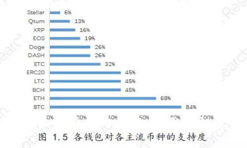 全面解析数字货币门户网站：如何影响投资与交易环境