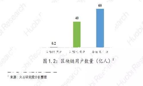 注意：以下内容仅供参考，不代表投资建议。

全面解析数字货币OCN：机会与挑战