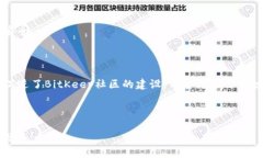 如何获取并使用BitKeep邀请码：完整指南BitKeep,