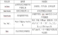 MyToken钱包下载官网：安全、便捷的数字资产管理