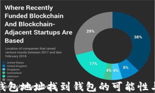 
通过钱包地址找到钱包的可能性与方法