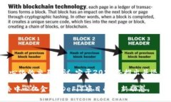 截至我最后的知识更新（2023年10月），Uniswap本身