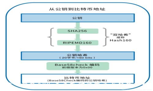 数字钱包APP：未来支付的变革与趋势分析