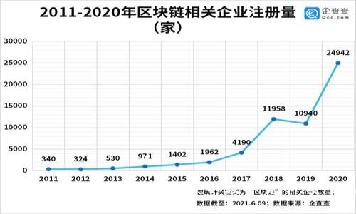 币Coin官网app下载：轻松获取数字货币，安全无忧