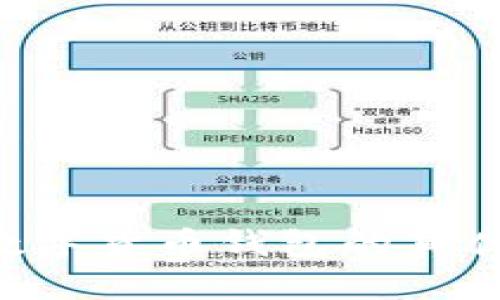 如何鉴别数字货币钱包的真伪：权威指南