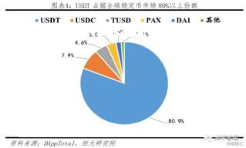 注意：对于比特币或其他加密货币相关的信息和指南，应始终选择可靠的来源，并小心潜在的网络钓鱼攻击和虚假网站。直接访问官方平台或进行深入研究是非常重要的。

以下是关于比特币登录网址的内容框架提议：

比特币登录网址详解：如何安全登录和使用比特币平台