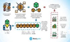 Tokenim的安全性分析：保护您的数字资产