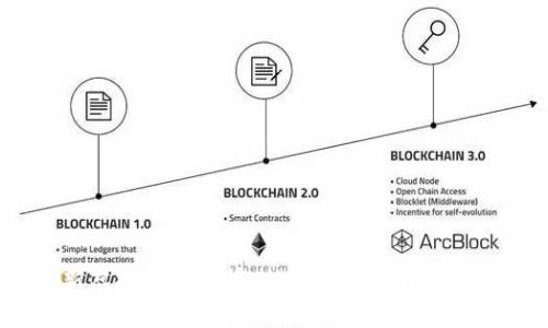 2018年最新虚拟币排行榜：热门数字货币分析与投资指南