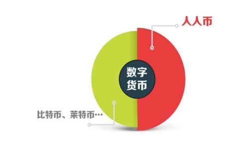 
如何安全使用欧意Web3钱包：全面指南与技巧