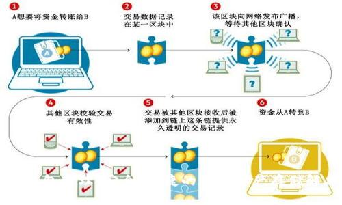 区块链钱包管理：安全、便捷的数字资产存储解决方案