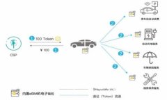 baioti虚拟币处置红头文件解析：政策、影响与未